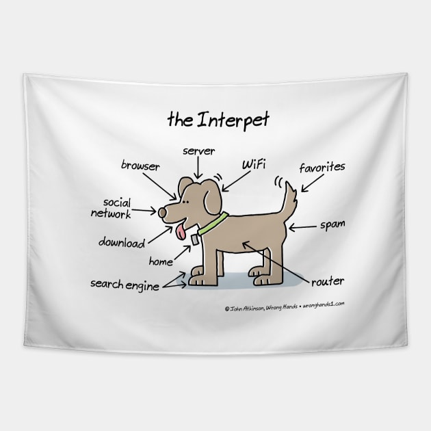 the Interpet Tapestry by WrongHands