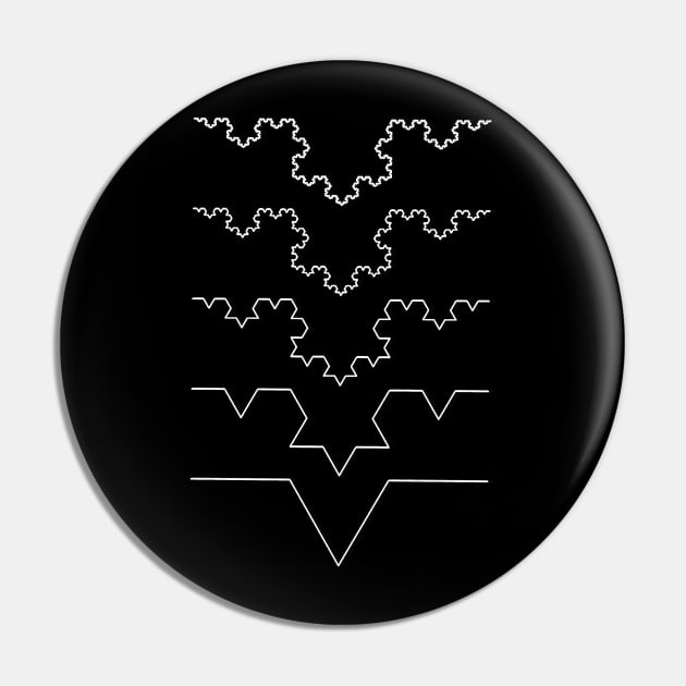 The Koch Curve Pin by wanungara