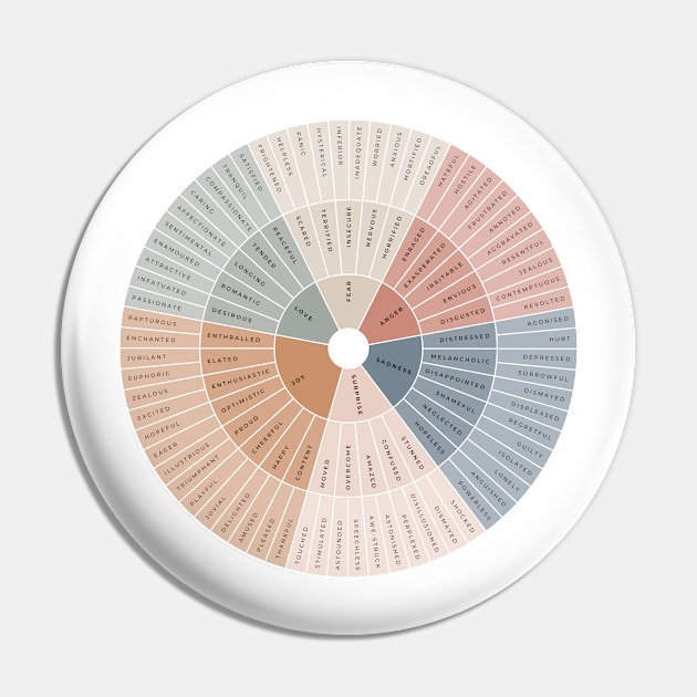 Wheel of Emotions + Feelings | British English | Junto Pin by BeKindToYourMind