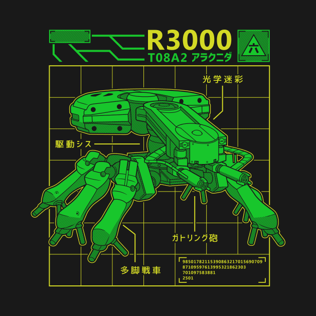 R3000 Database by adho1982