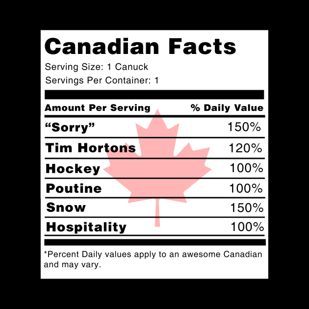 Canadian Facts by swiftscuba