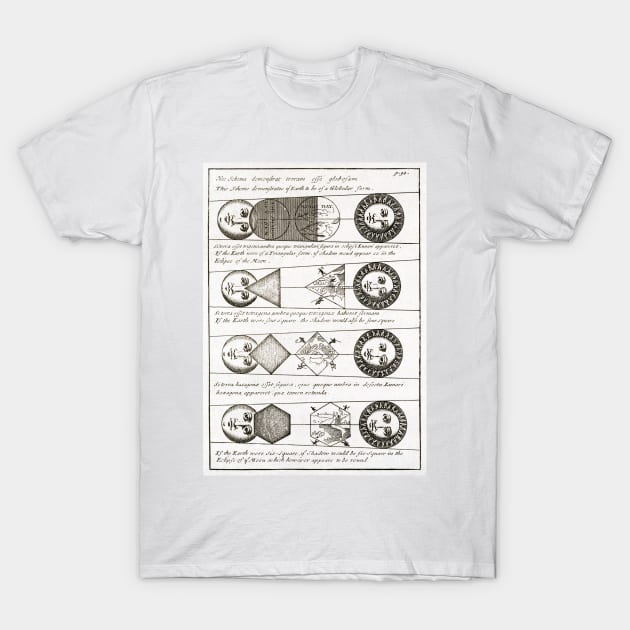 Four diagrams of Solar eclipses - 1711 by Johannes Buno T-Shirt by Les  Classics - Pixels