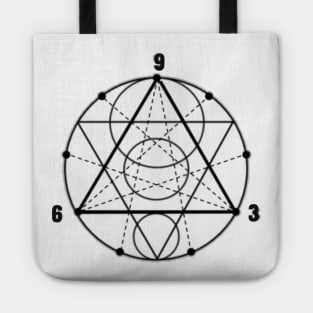 Tesla multiplication map Tote