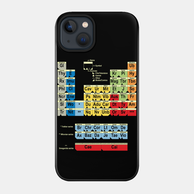 Periodically Fictional - Periodic Table - Phone Case