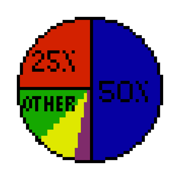 Pie charts everywhere pixel by ManicWax