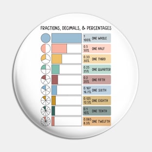 Math Fraction Wheels, Decimals, and Percentages Educational Art in Muted Boho Rainbow Colors for Kids Pin