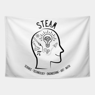 STEAM Education Tapestry