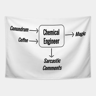 Chemical engineering magic Tapestry