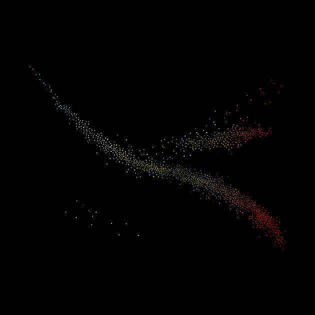 HR Diagram by acrossTPB