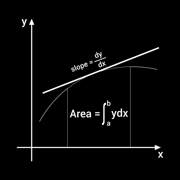 slope of the curve and integral area by samzizou