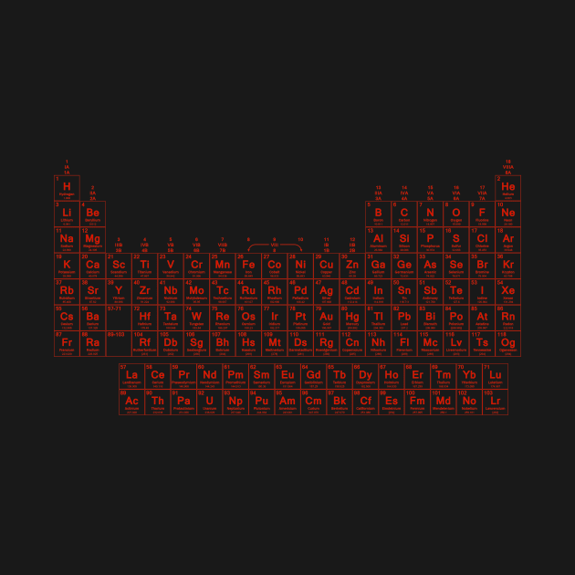 Red Glow Periodic Table by sciencenotes