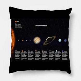 The Solar System en Spanish H Pillow