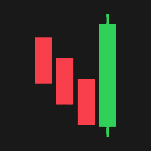 Candlestick Three Line Strike Pattern by PhotoSphere