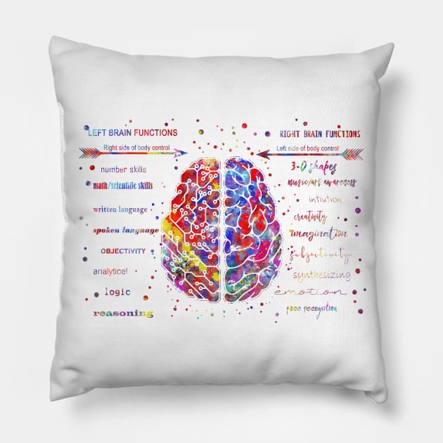 Left and right brain function Pillow by RosaliArt