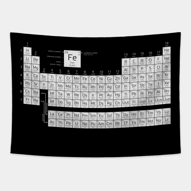 Periodic Table of Elements Tapestry by Madrok