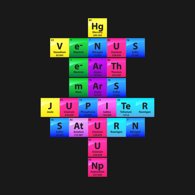 Solar System Periodic Table Of Elements by yeoys