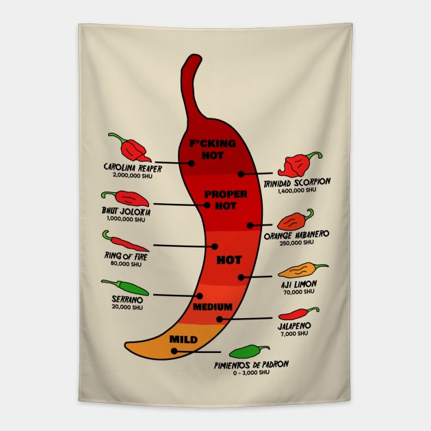 Red hot chilli peppers tapestry hotsell