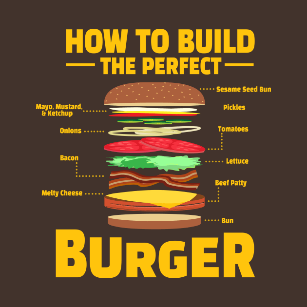 How To Build The Perfect Burger by Brobocop