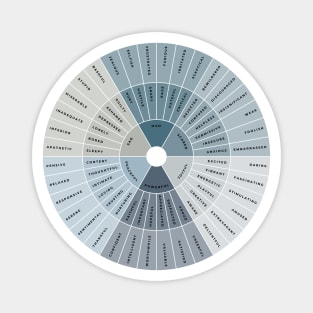 Wheel of Emotions + Feelings | Wilcox Magnet