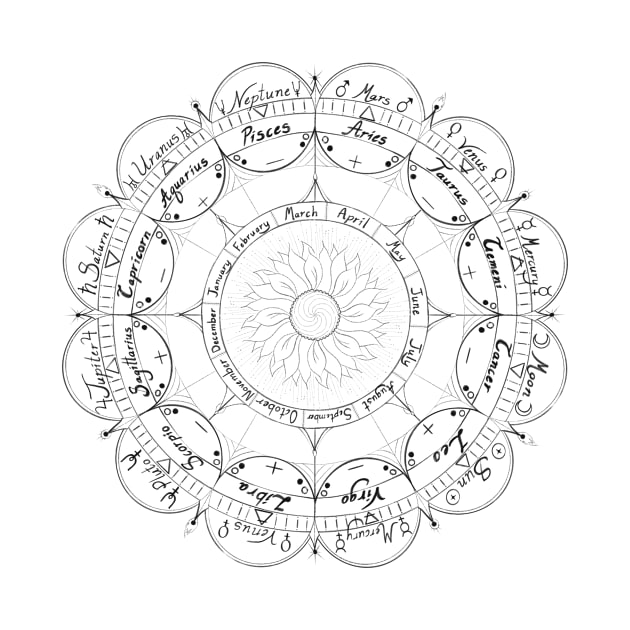 Zodiac Wheel by Spaces_3etween