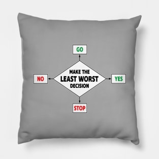 Least Worst Decision Pillow