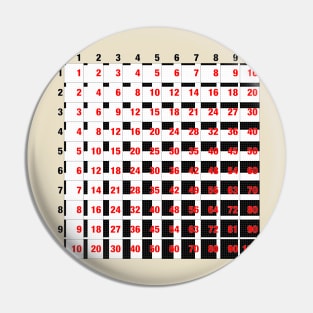 Times table Pin