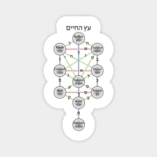 Kabbalistic Tree Of Life Magnet