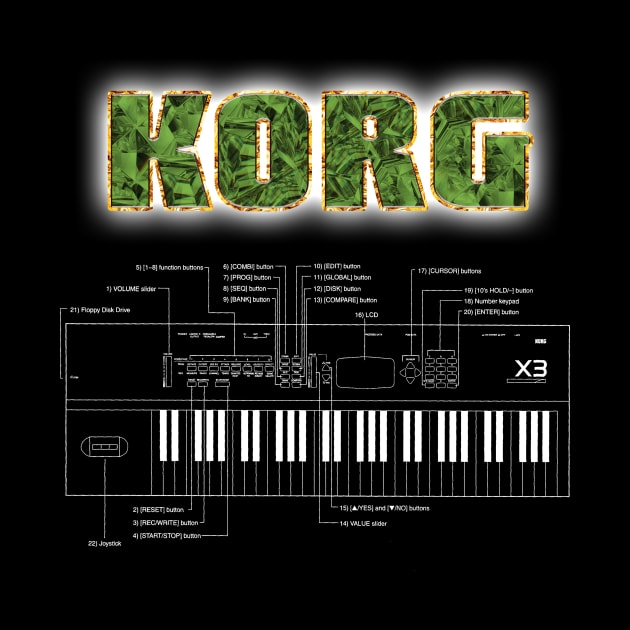 KORG X3 by CholoBeats