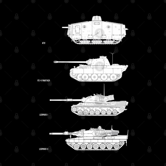 Who likes tanks! Evolution of German tanks by FAawRay