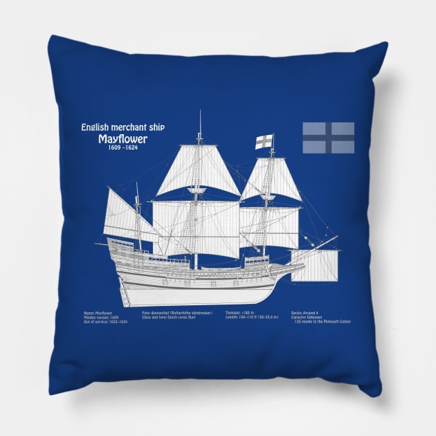 Mayflower plans. America 17th century Pilgrims ship - ABDpng Pillow by SPJE Illustration Photography