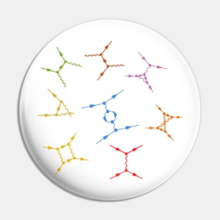 Feynman Diagrams - Quantum Field Theory Basics Pin