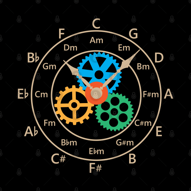 Circle of Fifths Mechanical Clock Style Light Brown by nightsworthy