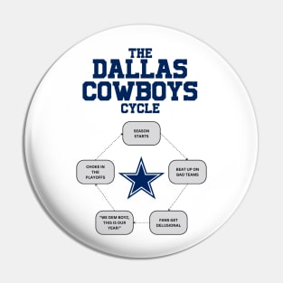 dallas cowboys Pin