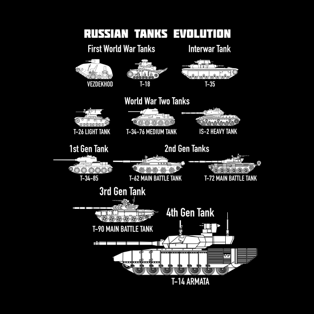 Russian Tanks Evolution WW1 WW2 to T14 Armata Cutout Silhouette