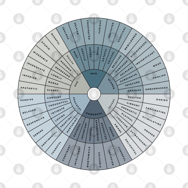 Wheel of Emotions + Feelings | Wilcox by BeKindToYourMind