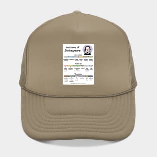 anatomy of Shakespeare Hat