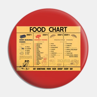 Retro Food Chart Pin