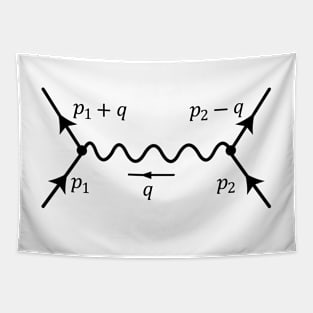 Feynman diagram Tapestry