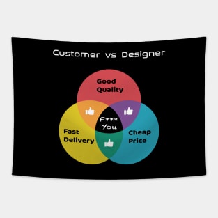 Customer vs Designer, Pick two rule Tapestry