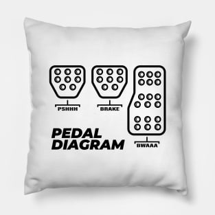 Real man Pedals Diagram!!! Pillow