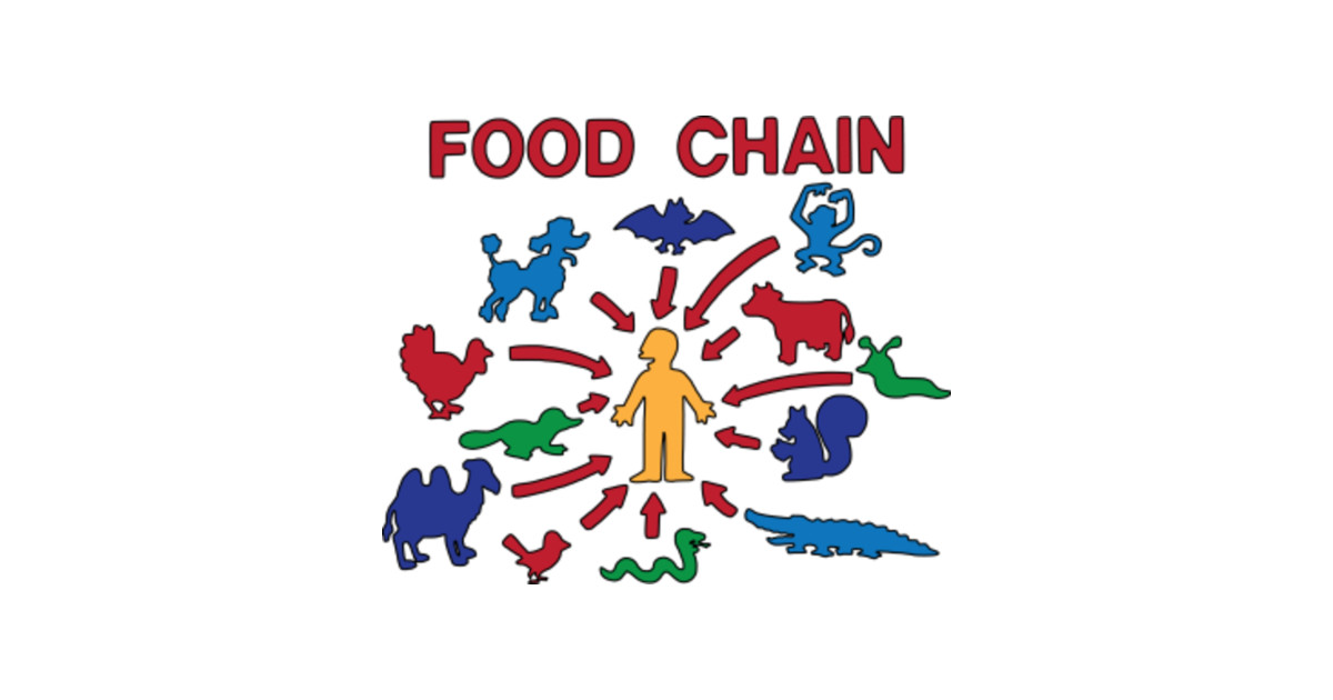 food-chain-simpsons-t-shirt-teepublic