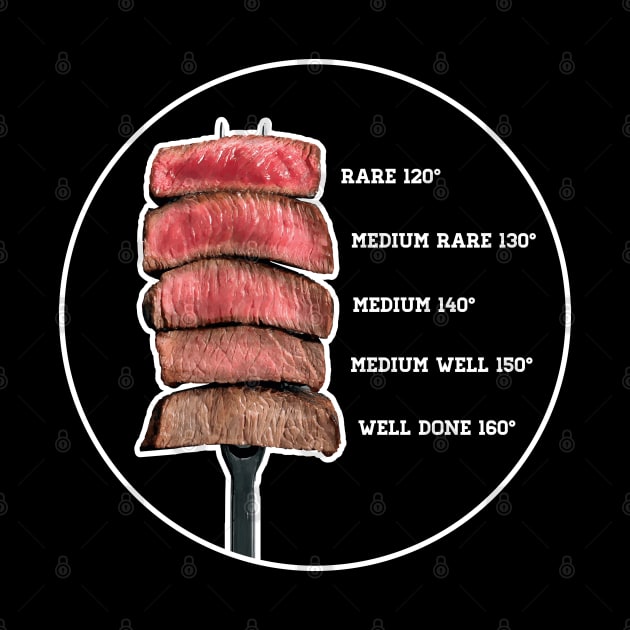 Meat Temperature Guide - Doneness by Barn Shirt USA