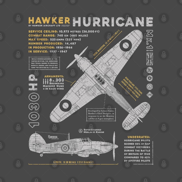 Hawker Hurricane by 909 Apparel