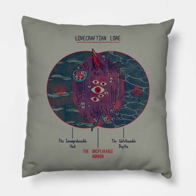 Lovecraft Venn Diagram Pillow by againstbound