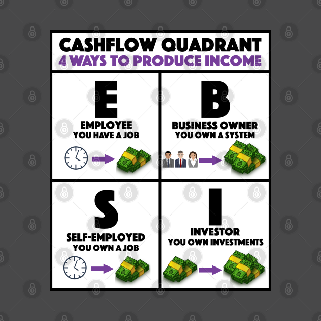 four quadrants rich dad poor dad