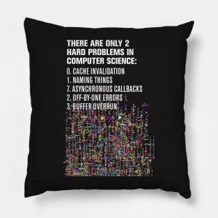 Only 2 Hard Problems in Computer Science: version 2.0.0-rc-937.04-hot-patch Pillow