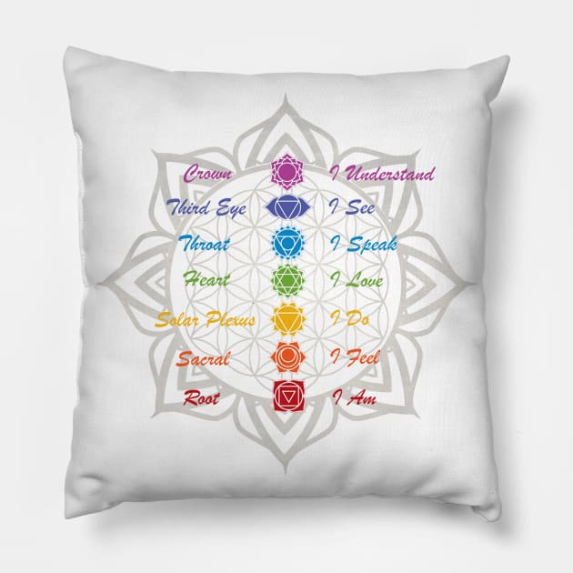 Lotus Mandala Chakra Healing Affirmation Pillow by Bluepress