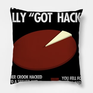 How Your Account Got Hacked Pillow