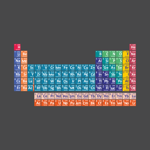 Periodic Table of the Elements by CentipedeWorks