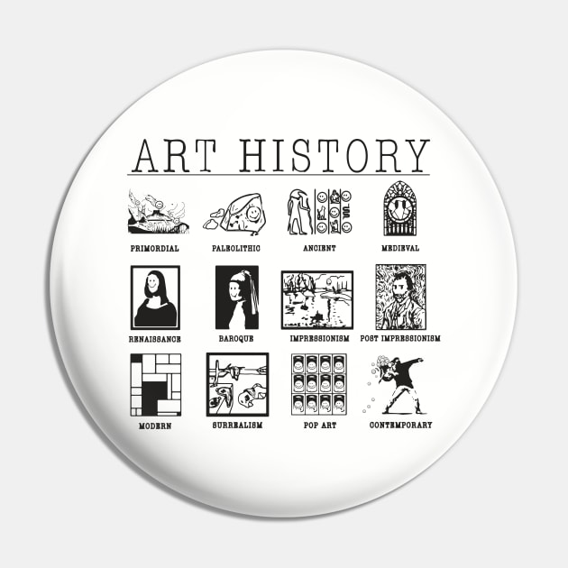 Art History - Artist - Pin